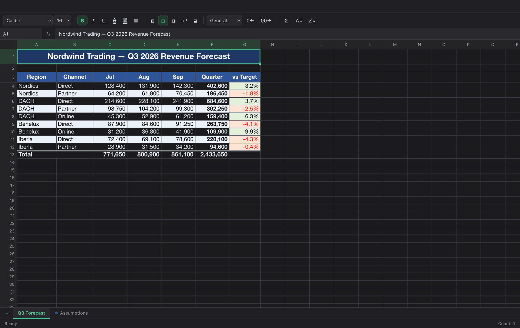 The same forecast in Gridly's dark mode, with the workbook's own cell colours preserved