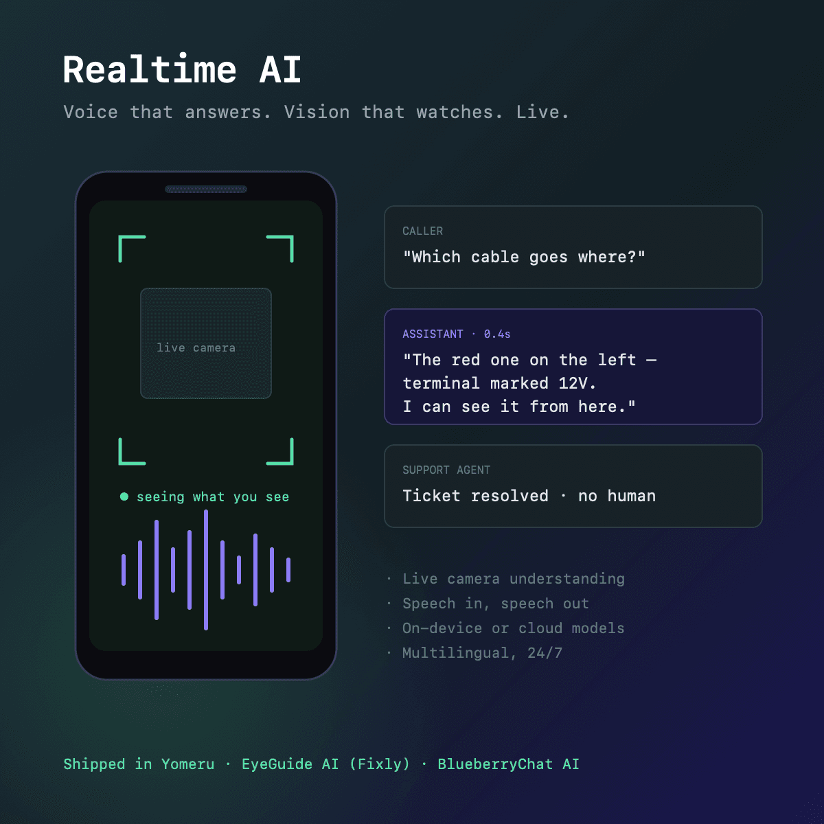 Realtime AI: voice assistants & live camera vision