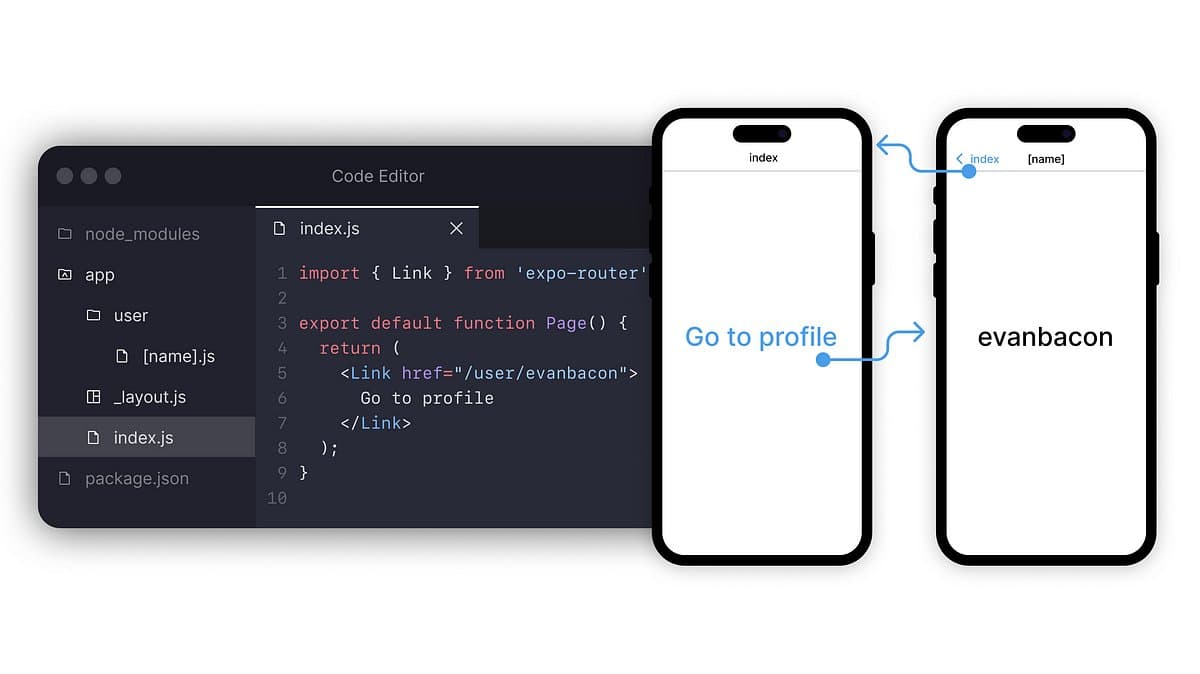 React Native: Cross-Platform Mobile App Development